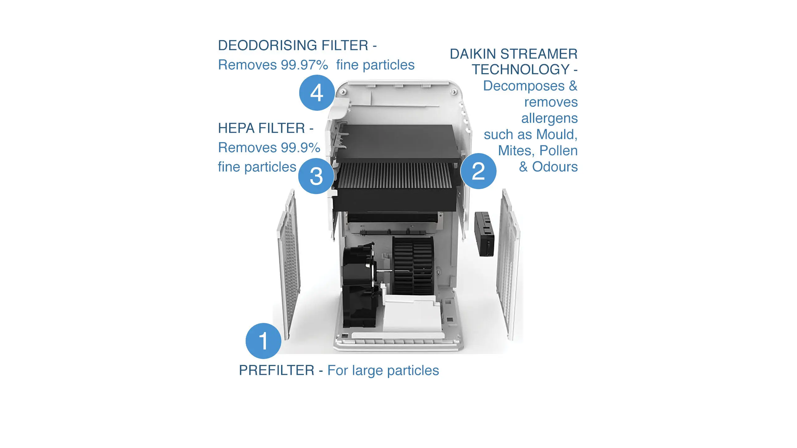 Daikin Air Purifier - Image 6