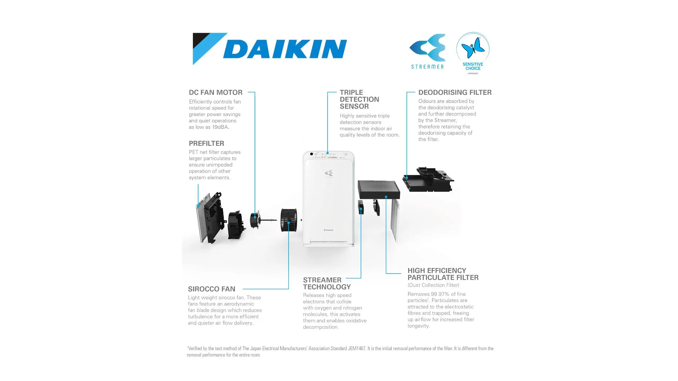 Daikin Air Purifier - Image 4