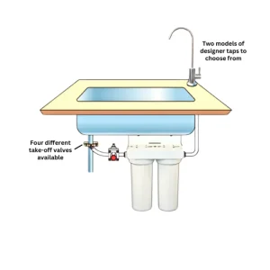Undersink Twin Sump w/ Nitrate filter