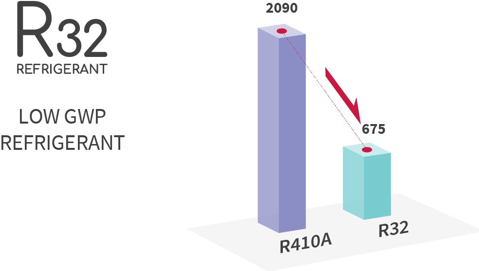 airCore 700 Ducted / Light Commercial Inverter Heat Pump System - Image 10