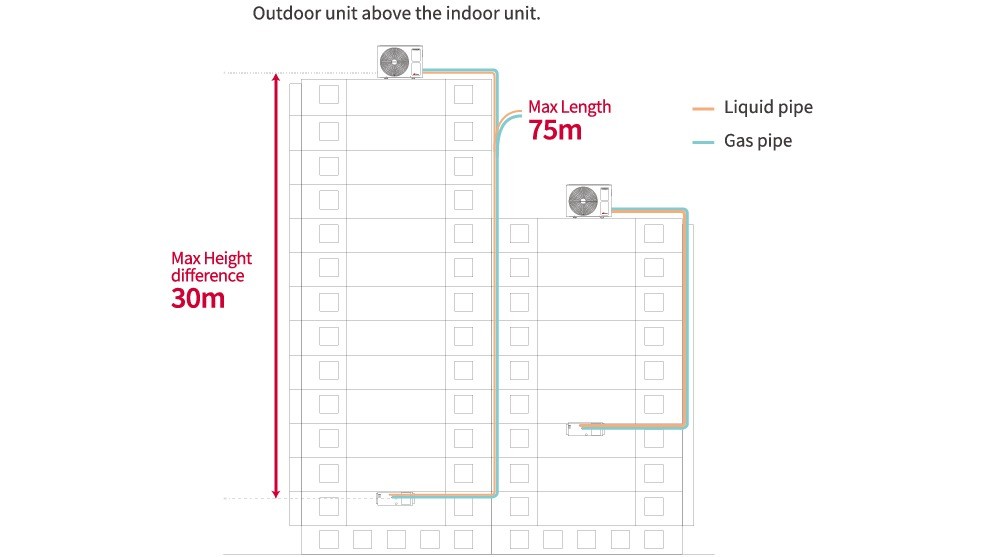 airCore 700 Ducted / Light Commercial Inverter Heat Pump System - Image 3