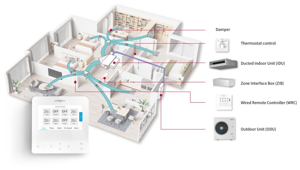 airCore 700 Ducted / Light Commercial Inverter Heat Pump System - Image 4